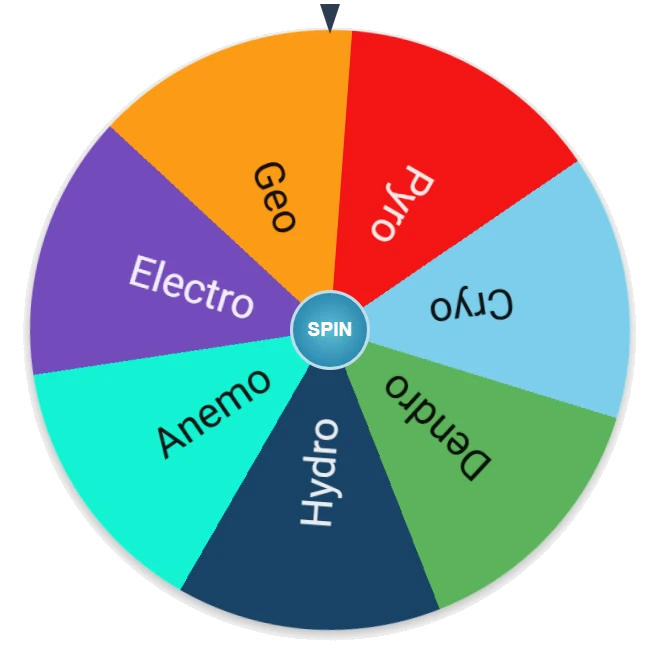Genshin Impact Elements