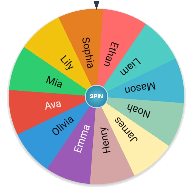 Name Wheel