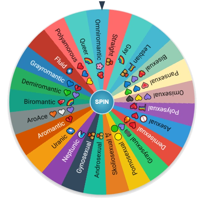 OC Sexuality Wheel