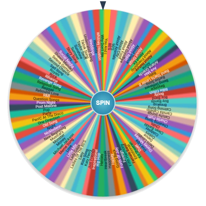 Riff Off Topics Wheel